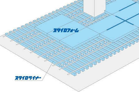 スタイロライナーWSF工法