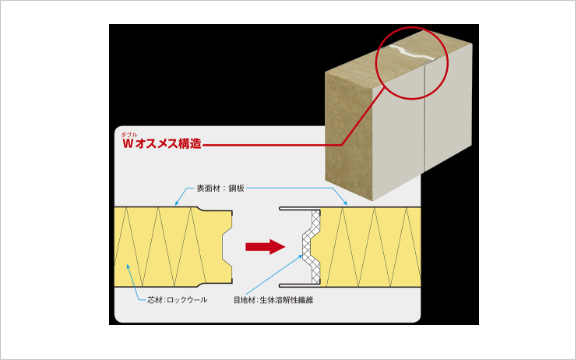 優れた耐火・断熱・耐震・遮音性能を実現