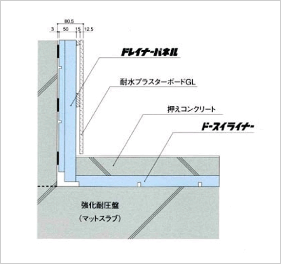 地下湧水処理断熱システム